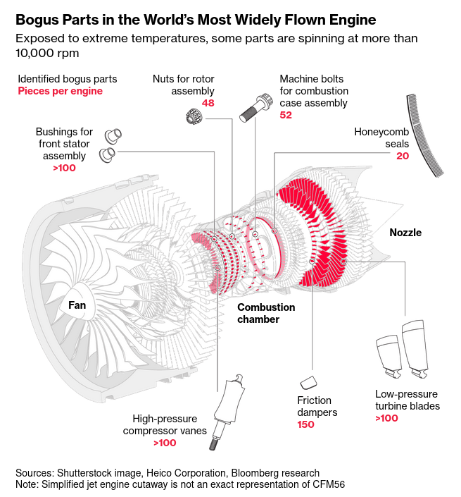 /brief/img/Screenshot 2023-10-12 at 08-50-47 Ghost in the Machine How Fake Parts Infiltrated Airline Fleets.png